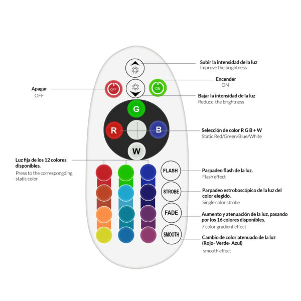 Projetor Led Napoli Plus 200W RGB - Image 4